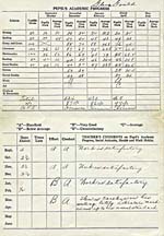 Inside of Glenn Gould's grade 5 progress report